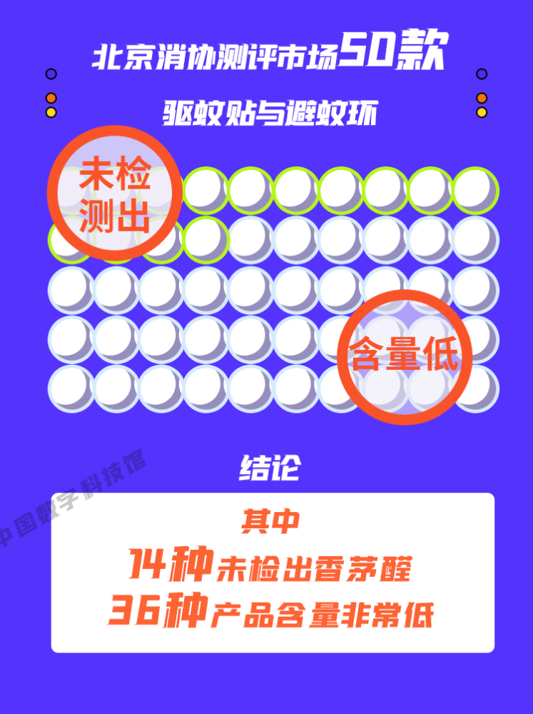 超声波|超声波灭蚊是智商税吗？哪种灭蚊方式最靠谱？一文揭秘！