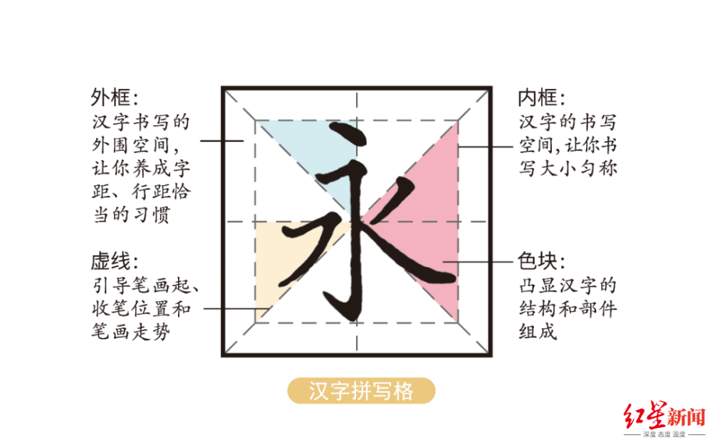 汉字拼写技术入展世界技能博物馆庹纯双这将极大降低习字门槛