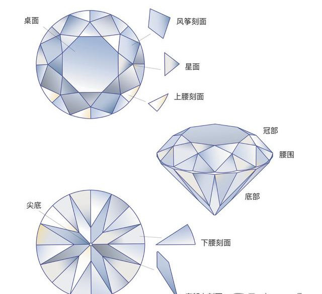 钻石切工级别VG(钻石切工级别可以分为哪五个)