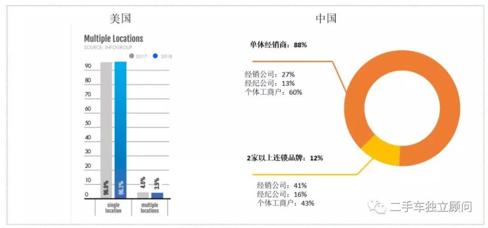 二手车商存在的服务价值 不可替代 腾讯新闻