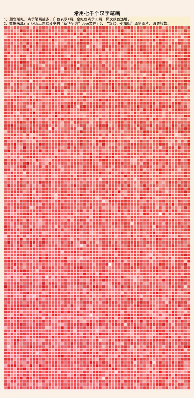 常用七千个汉字的笔画分布 腾讯网