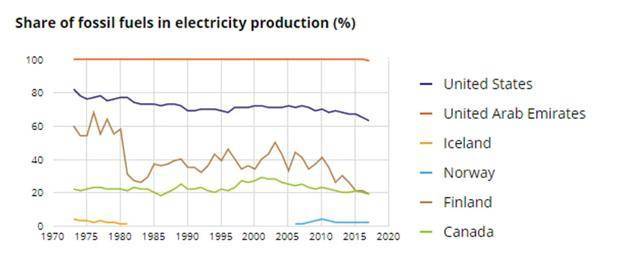 阿联酋_财经|不想再依赖油气？阿联酋核电站投产，为阿拉伯世界首座！