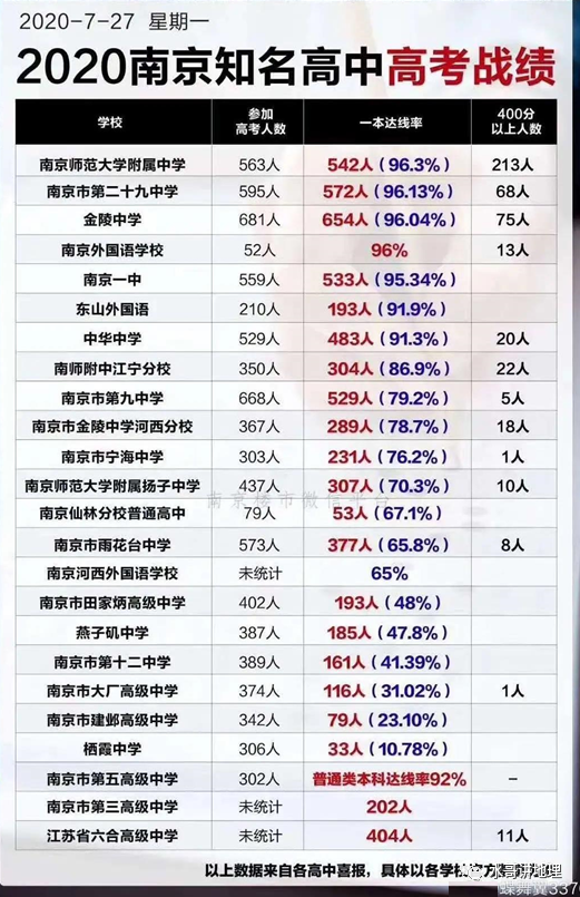 南京一中(明发滨江分校) 学区_南京一中明发滨江分校_明发一中滨江分校