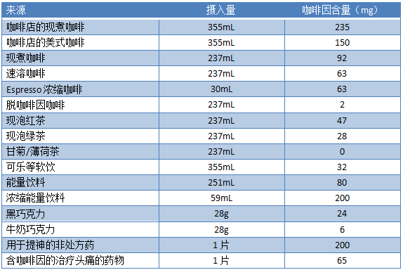 Nejm重磅综述 喝咖啡究竟有哪些好处 咖啡究竟该喝多少 腾讯新闻
