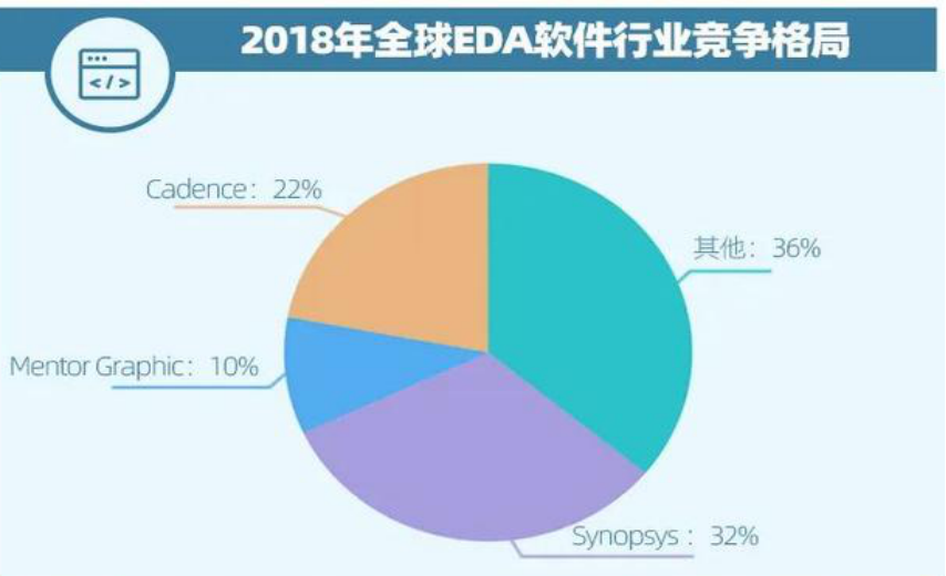 西门子|西门子EDA软件产业版图如何养成？