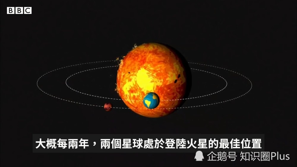 火星|为什么这个月会有那么多火箭发射到火星？