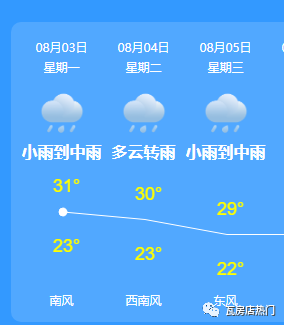 天气预报瓦房店 8月3日多云有分散性阵雨或雷阵雨 腾讯新闻