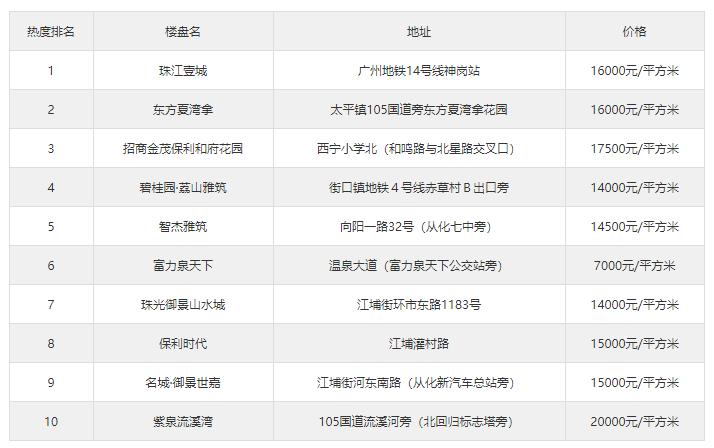 从化好玩的地方排行榜_推荐从化周边适合公司拓展户外活动的好地方