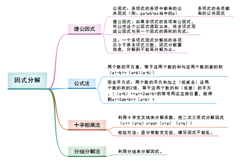 日本初中数学竞赛题 分解因式 中国学生 确定不是送分题 腾讯新闻