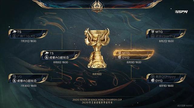 KPLGT比分：说E星保送进四强的被打脸了，1比4惨败MTG