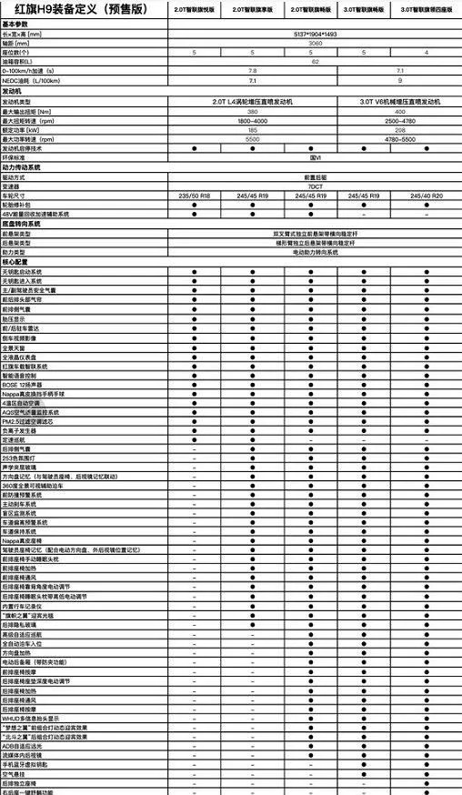 h9红旗2020款报价配置图片