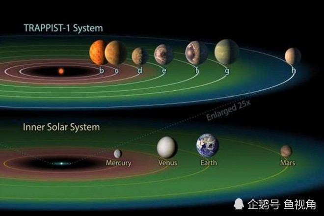 行星|科学家推测：若没有木星，太阳系或有更多的宜居行星！