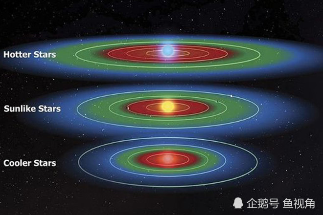 行星|科学家推测：若没有木星，太阳系或有更多的宜居行星！