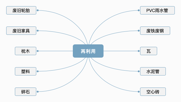 废旧物利用 10个种类自己diy 打造精致的景观小品 腾讯新闻