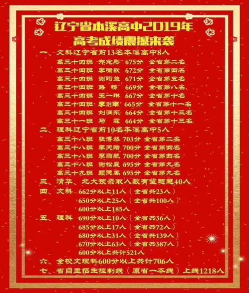 遼寧高中排名前十名_遼寧高中排名一覽表_遼寧高中排名