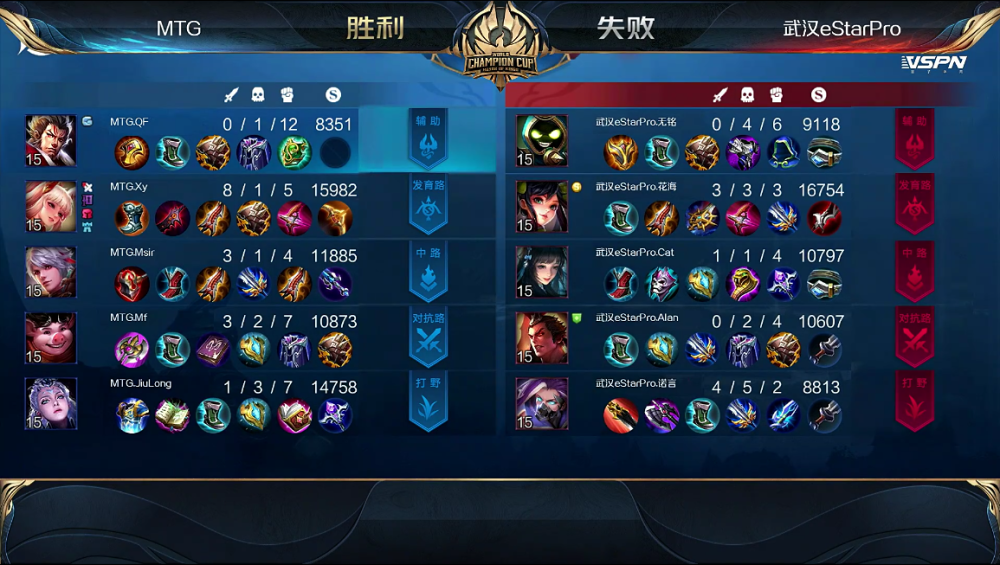 KPL比分：MTG 4:1 武汉eStar轻松晋级，Xy李元芳输出秀翻全场