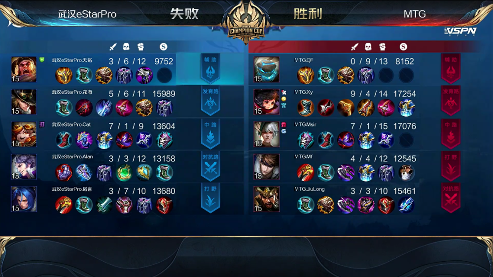 KPL比分：MTG 4:1 武汉eStar轻松晋级，Xy李元芳输出秀翻全场