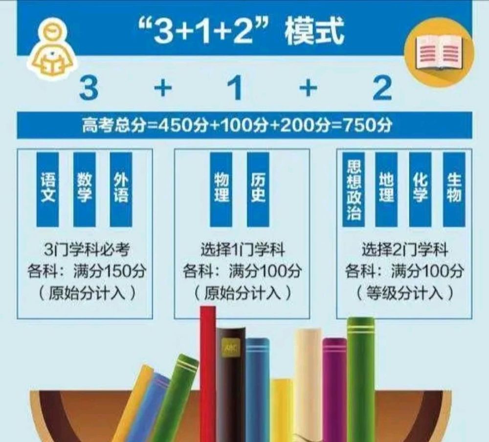 山东|2020山东高考700分人数少这是为何？两大因素，听听老师怎么说
