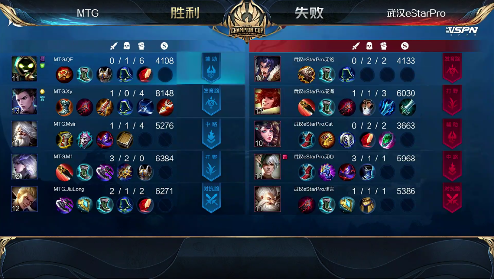 KPL比分：MTG 4:1 武汉eStar轻松晋级，Xy李元芳输出秀翻全场
