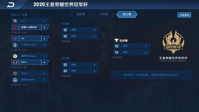 2020年王者世冠杯，estar1：4MTG惨遭淘汰，MTG将对决DYG