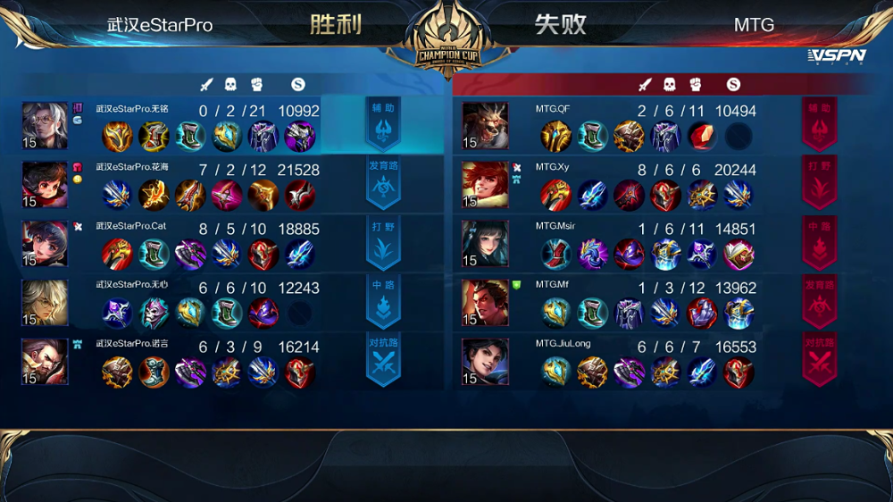 KPL比分：MTG 4:1 武汉eStar轻松晋级，Xy李元芳输出秀翻全场
