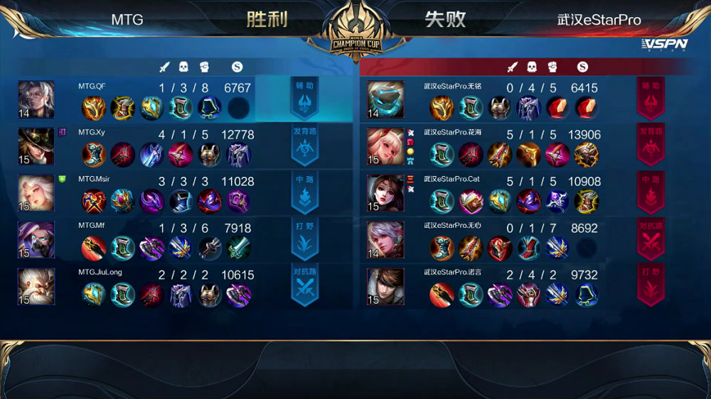 KPL比分：MTG 4:1 武汉eStar轻松晋级，Xy李元芳输出秀翻全场