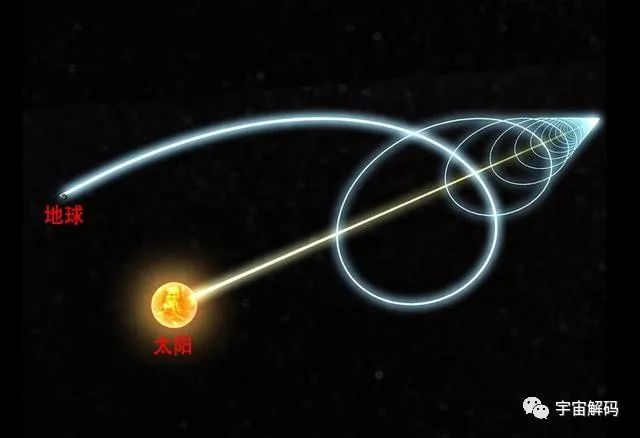 地球|地球在宇宙中的真实运动轨迹是怎样的？