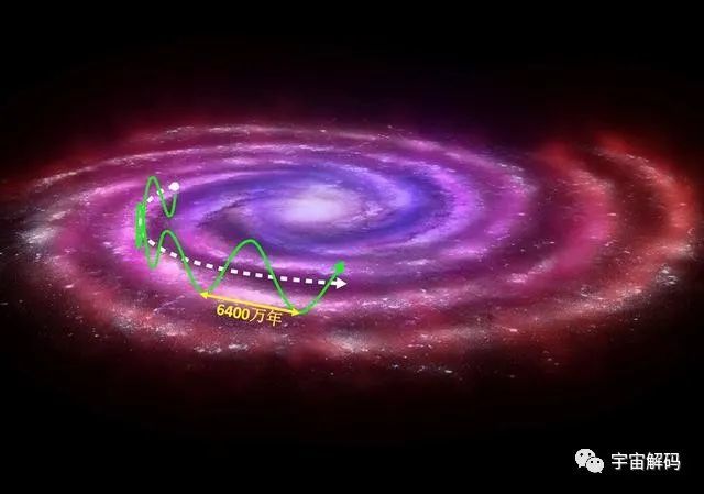 地球|地球在宇宙中的真实运动轨迹是怎样的？