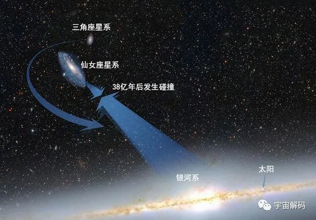地球|地球在宇宙中的真实运动轨迹是怎样的？