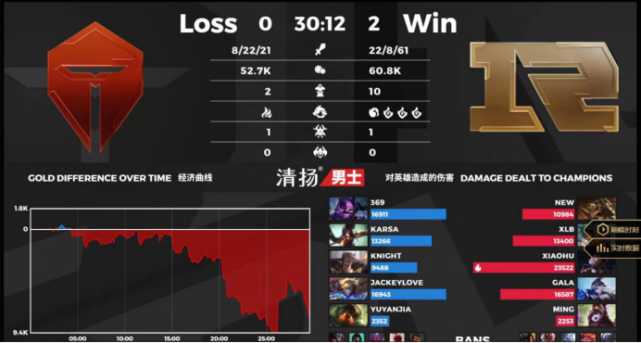 TES被爆打后，粉丝表示放心，世界赛稳进！ 网友：忘了去年怎么没进的吗