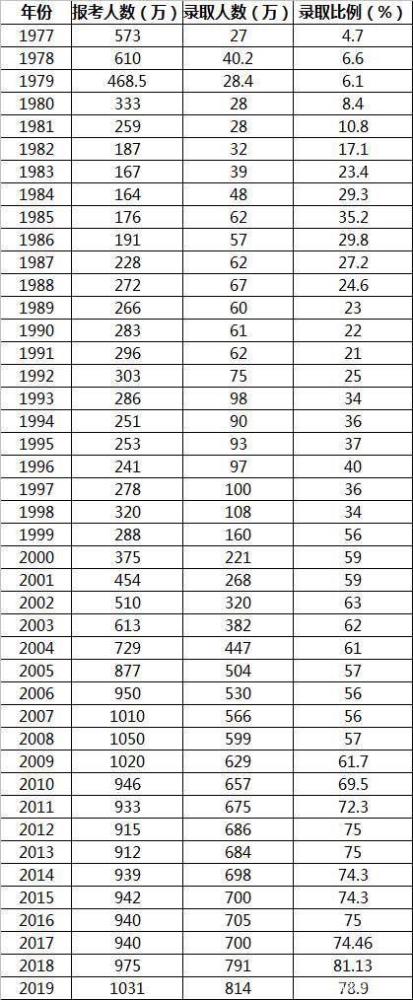 新生入学|又逢高考志愿填报、新生入学季，不由得想起当年青涩的自己，记否
