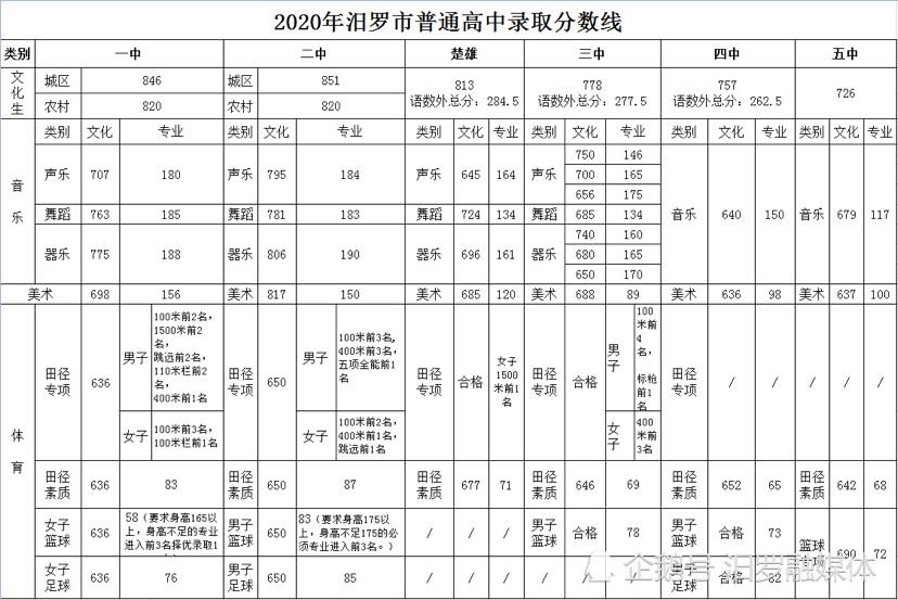 汨罗二手房市场动态：机遇与挑战