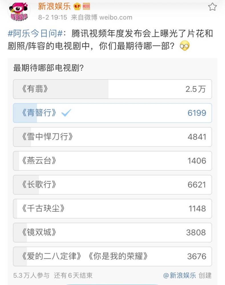 千古玦尘|9部新剧比拼，王一博主演《有翡》期待值夺冠，《千古玦尘》垫底