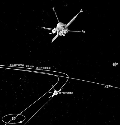 天问一号|“天问一号”完成首次轨道中途修正