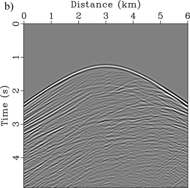 地震|Geophysics：地震多次波全波形反演