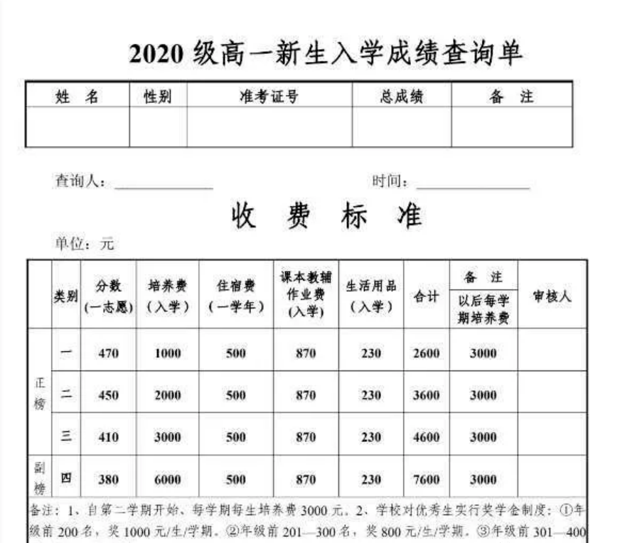 滕州一中二中二中新校三中五中实验建档线2020年高中录取分数线大汇总
