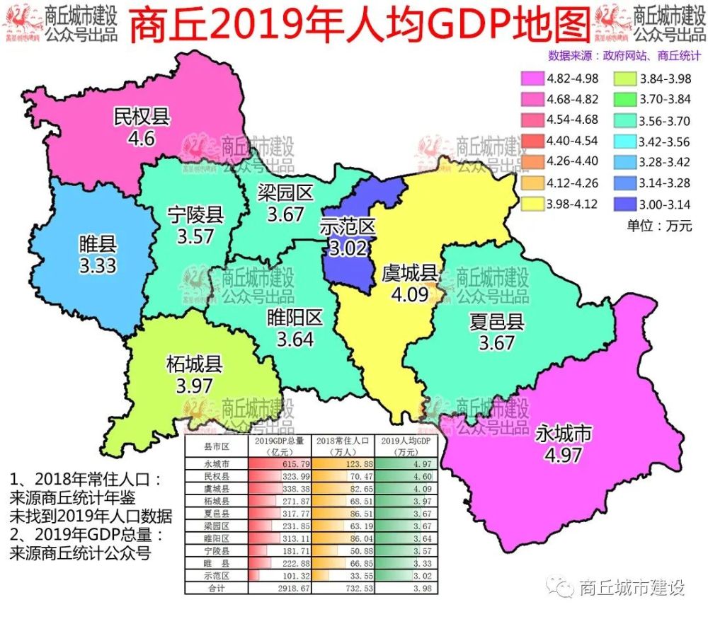 88億元 9,寧陵縣:181.71億元 10,示範區:101.