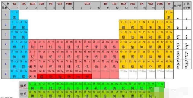 元素周期表清朝才出现 为何朱元璋起的名能联成周期表 谁抄谁