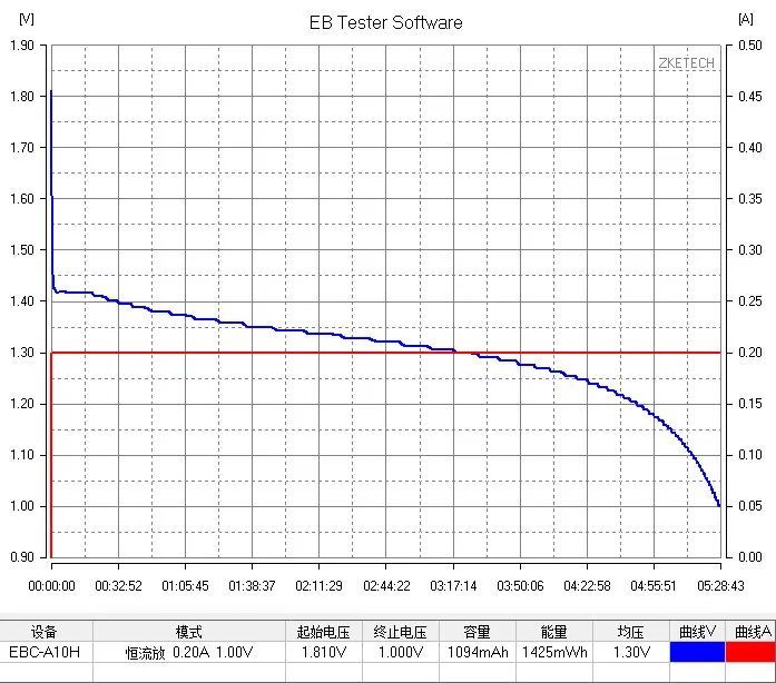 5a放电松下7号爱乐普pro镍氢充电电池0.
