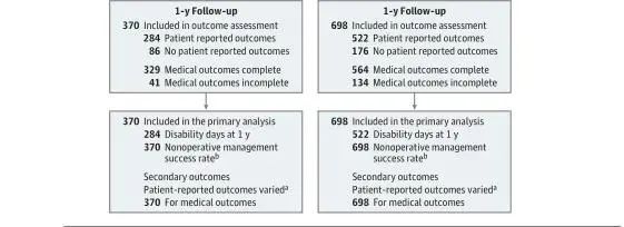 阑尾炎|阑尾炎不用“一刀切”了？JAMA揭示儿童单纯性阑尾炎可用抗生素治疗