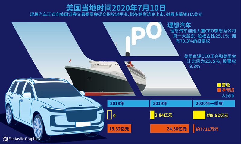 理想汽车|解决了“钱袋子”，理想汽车还有这些挑战