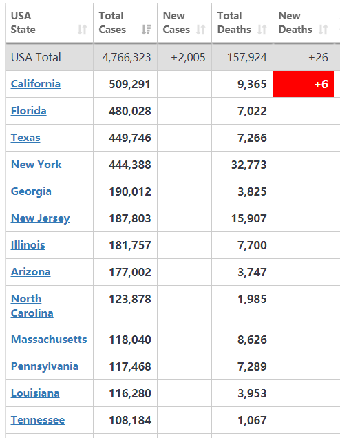 夏令营|重磅！5岁以下幼童，病毒是成人100倍，1个夏令营260个孩子确诊！