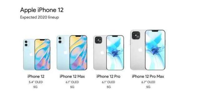 Iphone12延期或因 机海战术 5款机型同时发布 最低只要4千 腾讯新闻