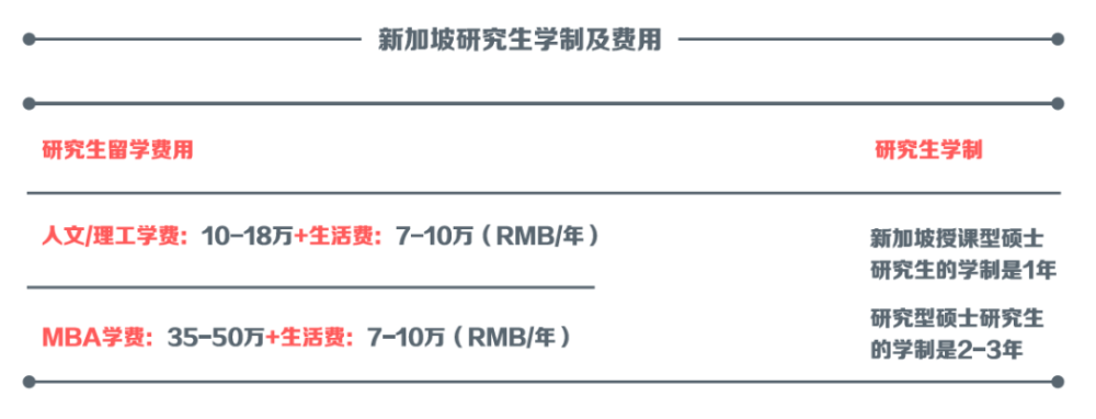 出國留學到底要花多少錢研究生留學費用大盤點