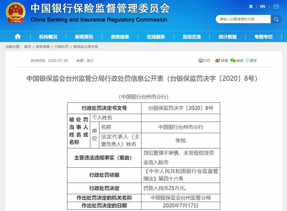 中国银行台州市分行被罚25万元？原因是什么？