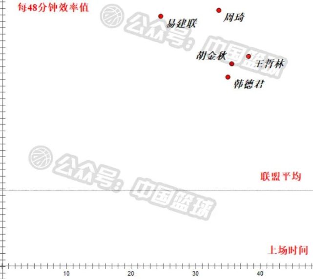 阿联力压周琦荣膺mvp合理吗 到底谁是当今cba第一内线 腾讯网