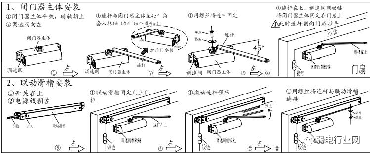 閉門器安裝方法與注意事項,一文徹底瞭解清楚