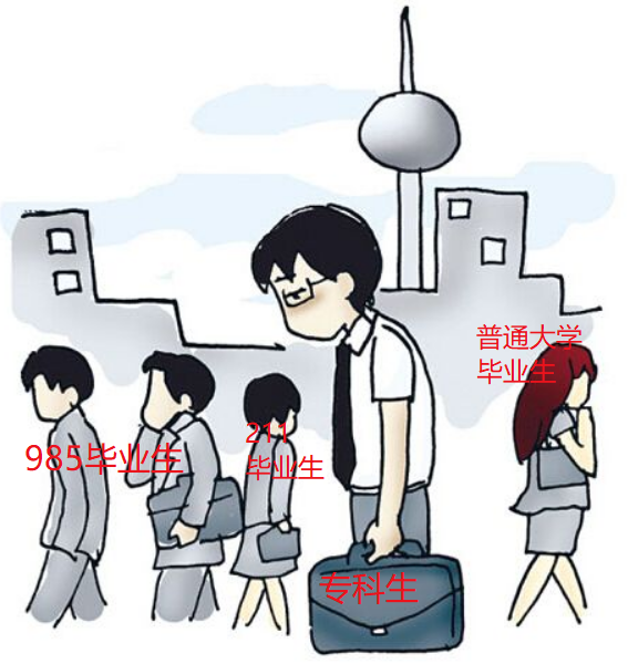 为什么名牌大学生总是看不起专科生多少都有点吧