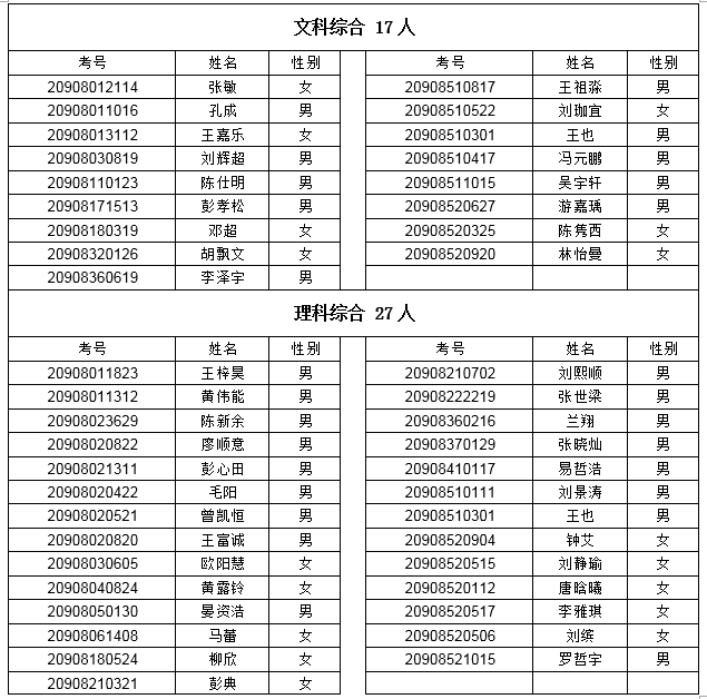 2020年浏阳市中考等级分数区间及人数公布 545人获6a 腾讯新闻