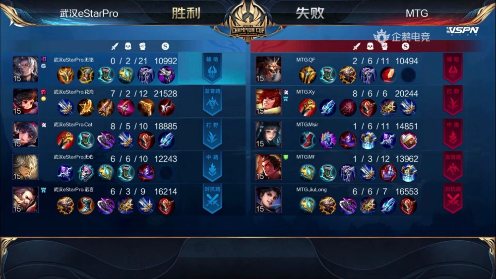 王者荣耀世冠赛四强是哪些队伍？eStar为什么会输给MTG？猫神直面缺点